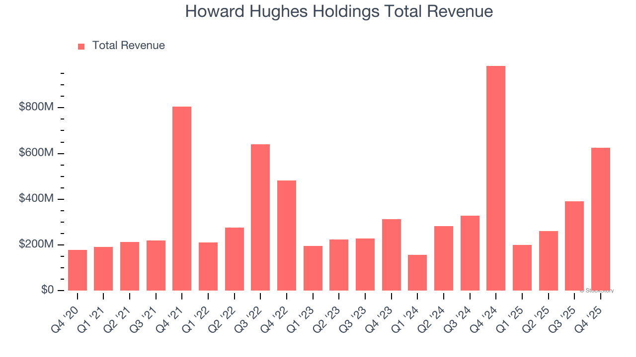 Howard Hughes Holdings Total Revenue