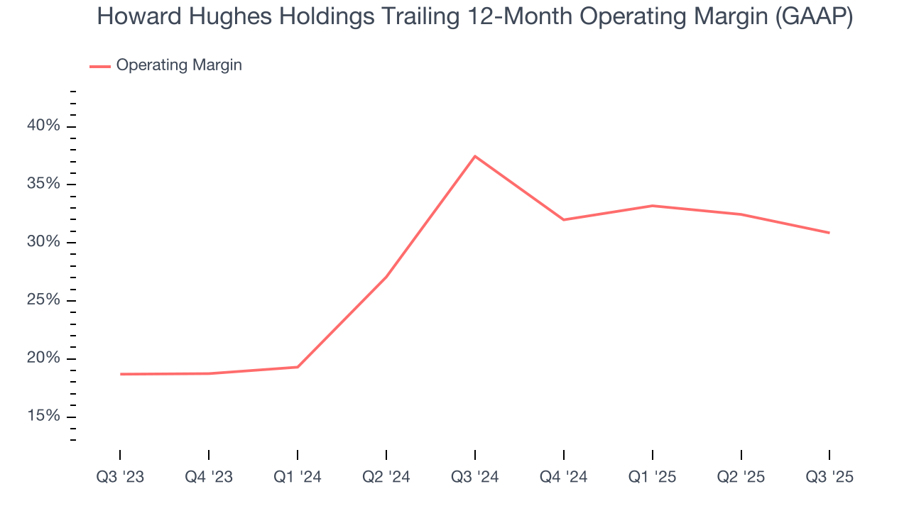 Howard Hughes Holdings Trailing 12-Month Operating Margin (GAAP)