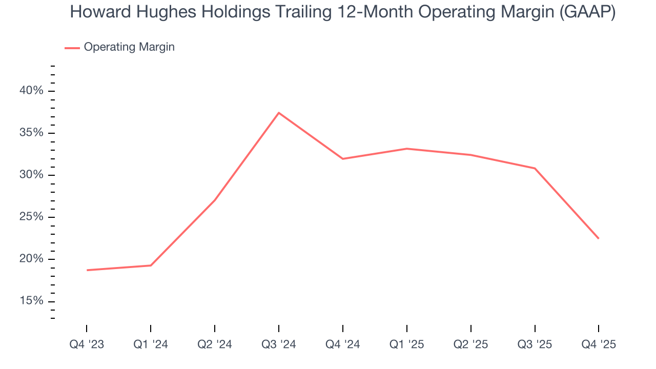 Howard Hughes Holdings Trailing 12-Month Operating Margin (GAAP)