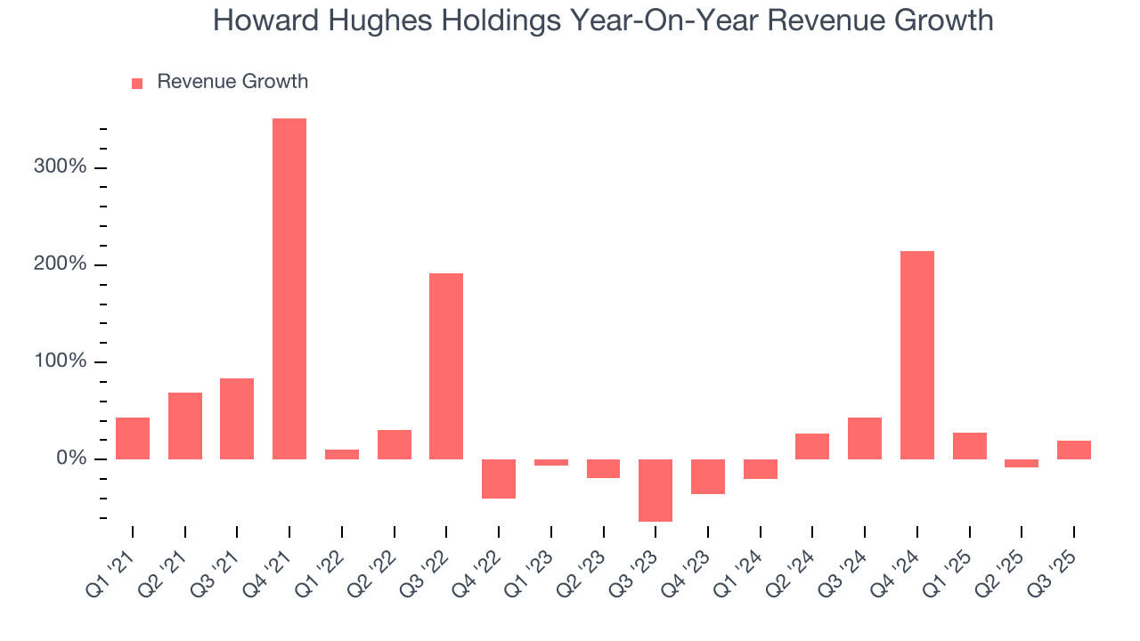 Howard Hughes Holdings Year-On-Year Revenue Growth