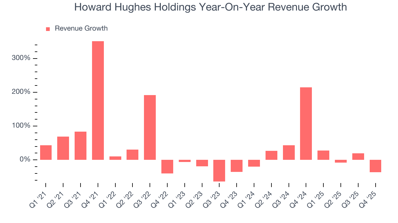 Howard Hughes Holdings Year-On-Year Revenue Growth