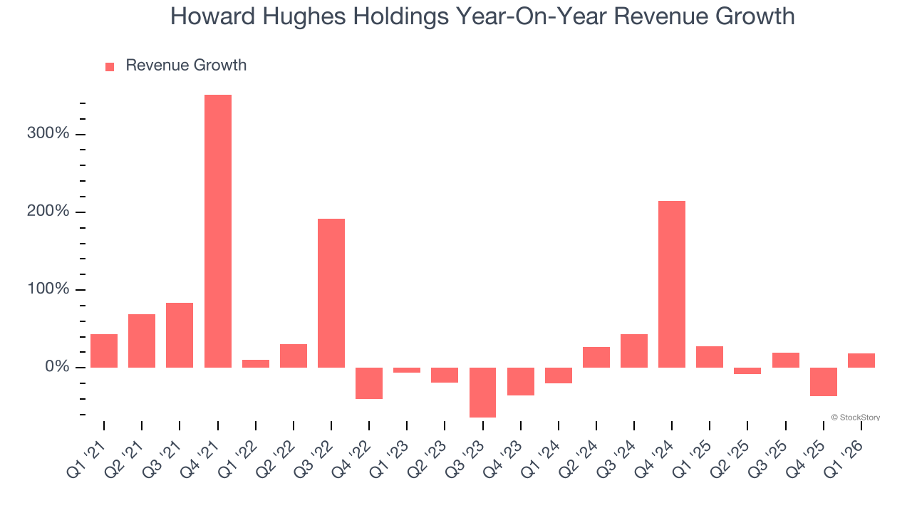 Howard Hughes Holdings Year-On-Year Revenue Growth