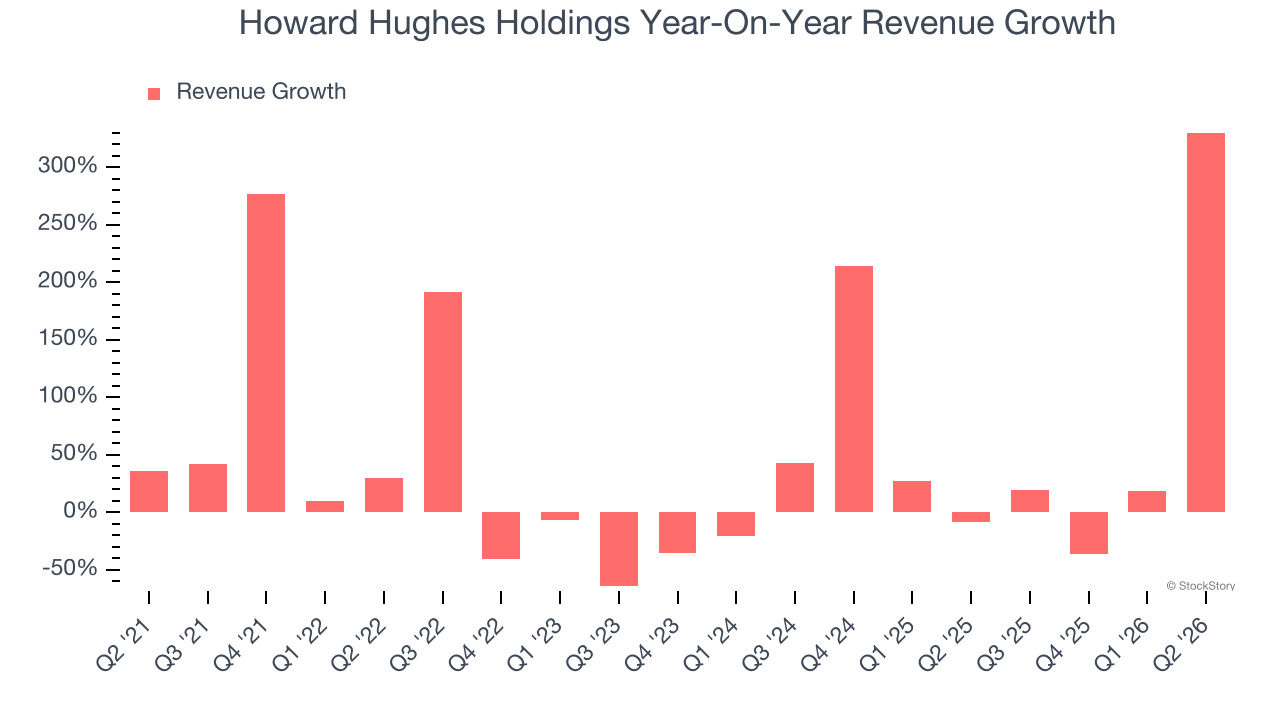 Howard Hughes Holdings Year-On-Year Revenue Growth