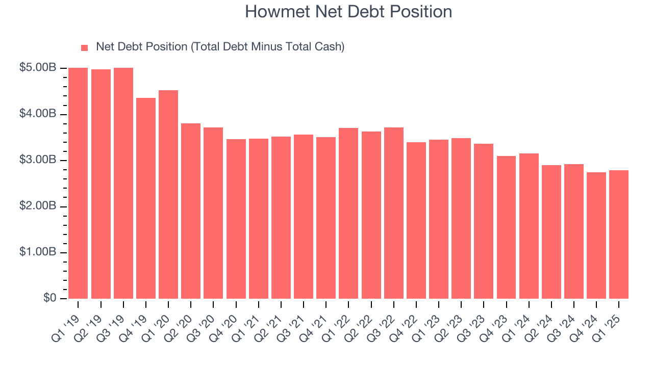 Howmet Net Debt Position
