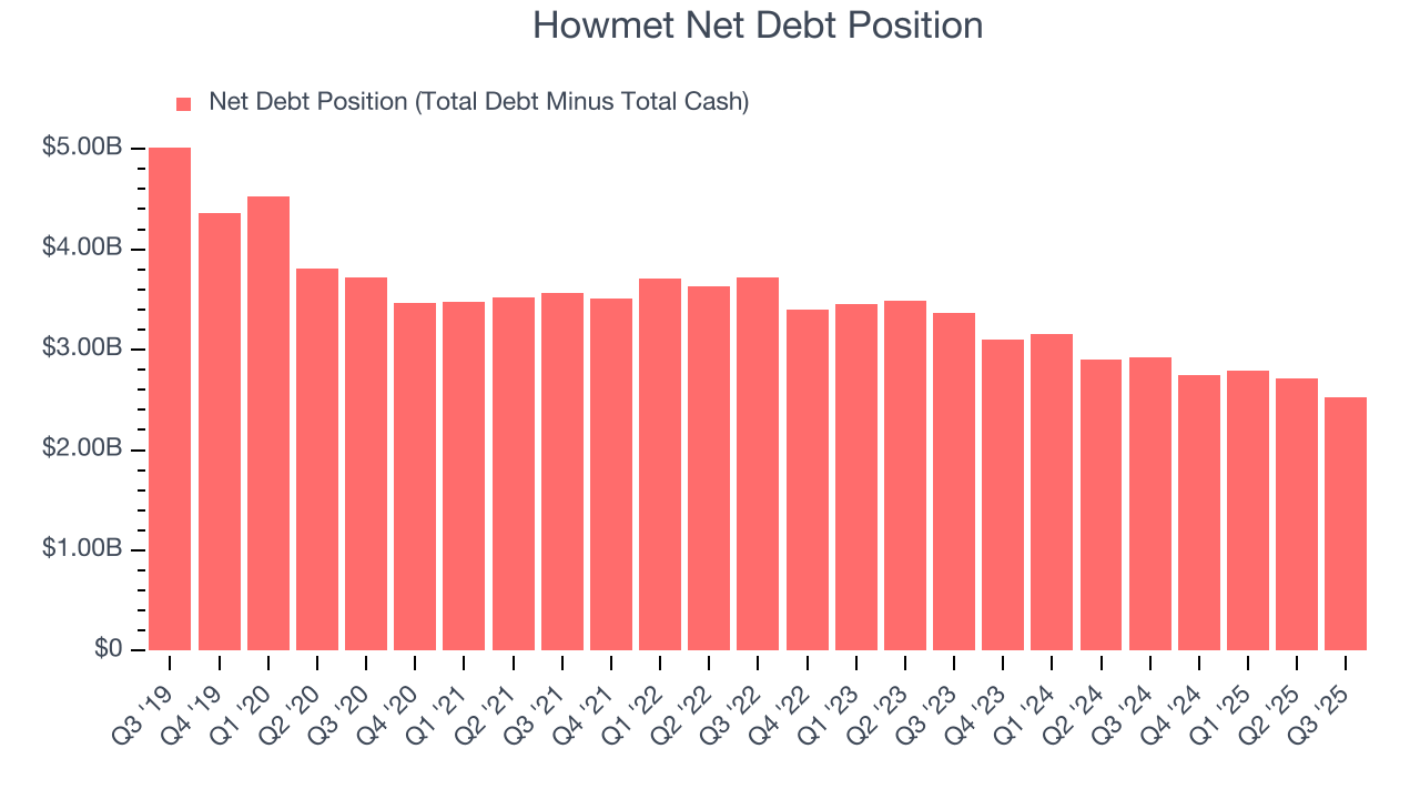 Howmet Net Debt Position