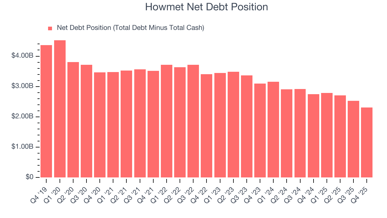 Howmet Net Debt Position