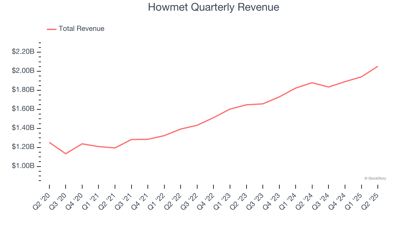 Howmet Quarterly Revenue
