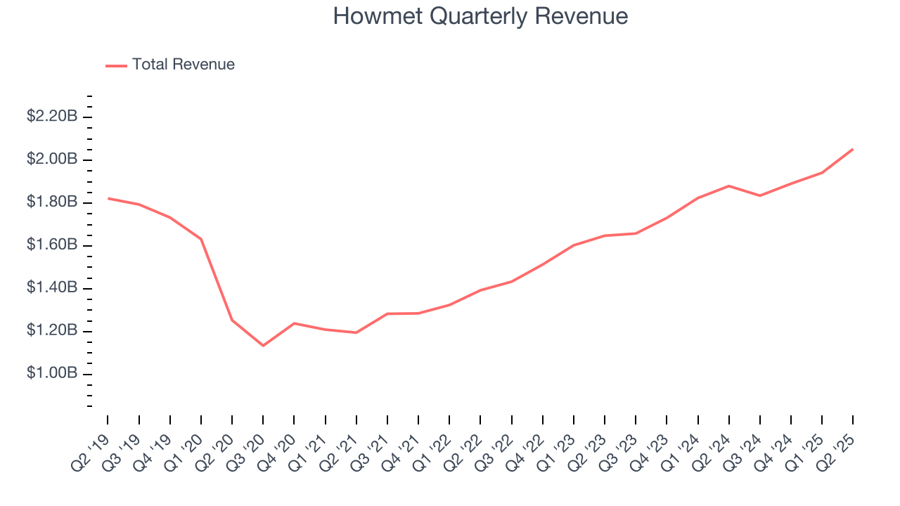 Howmet Quarterly Revenue
