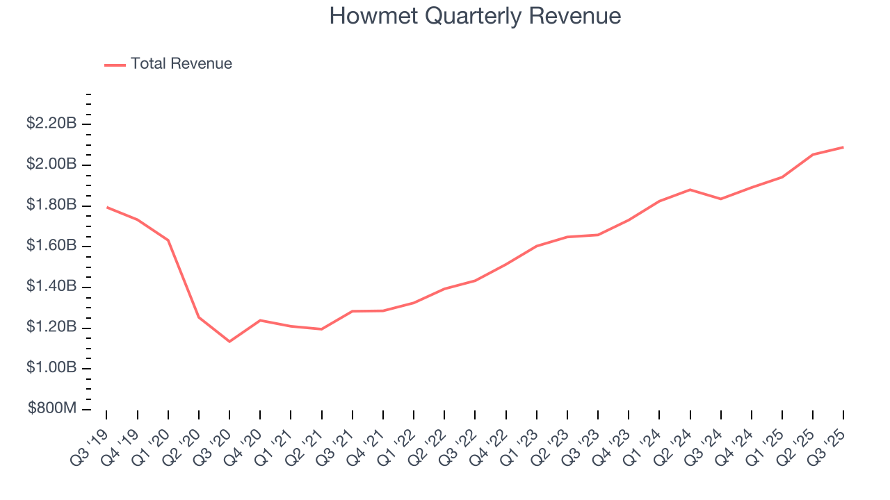 Howmet Quarterly Revenue