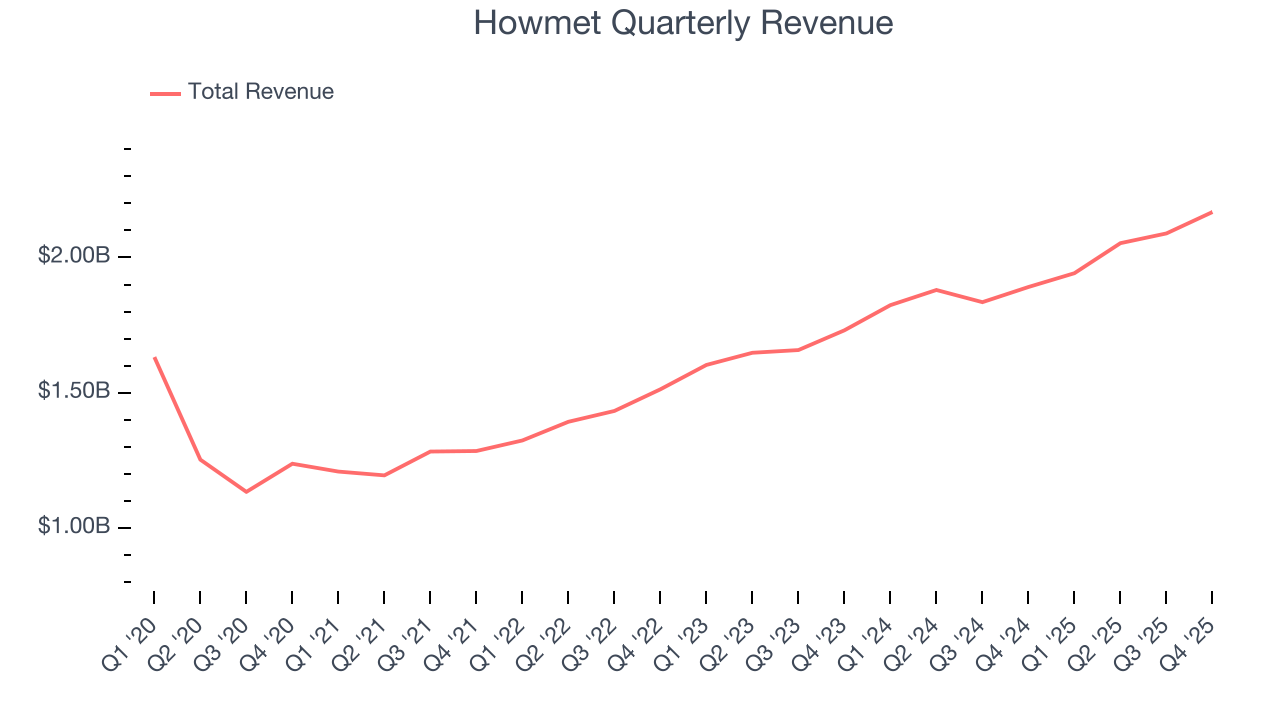 Howmet Quarterly Revenue