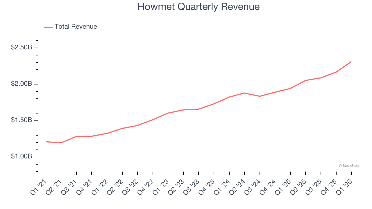 Howmet Quarterly Revenue