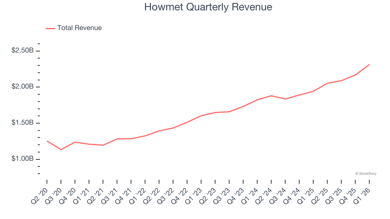 Howmet Quarterly Revenue