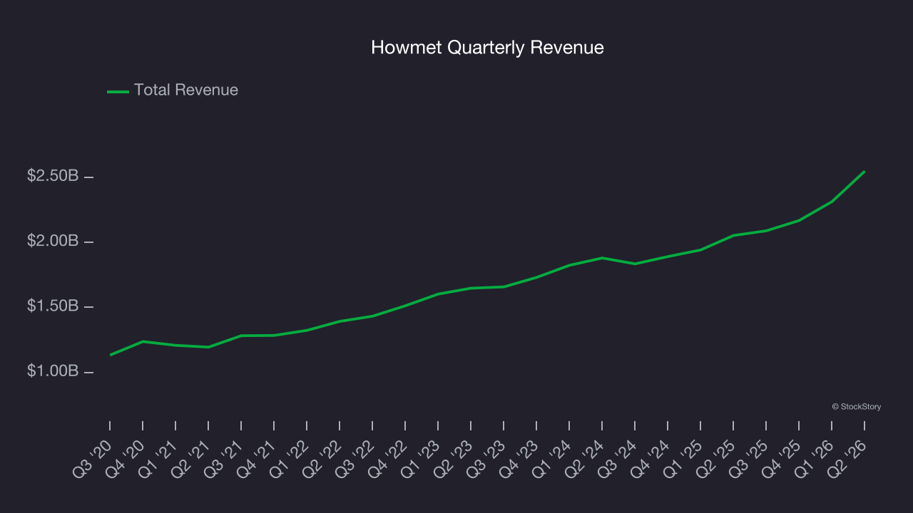 Howmet Quarterly Revenue
