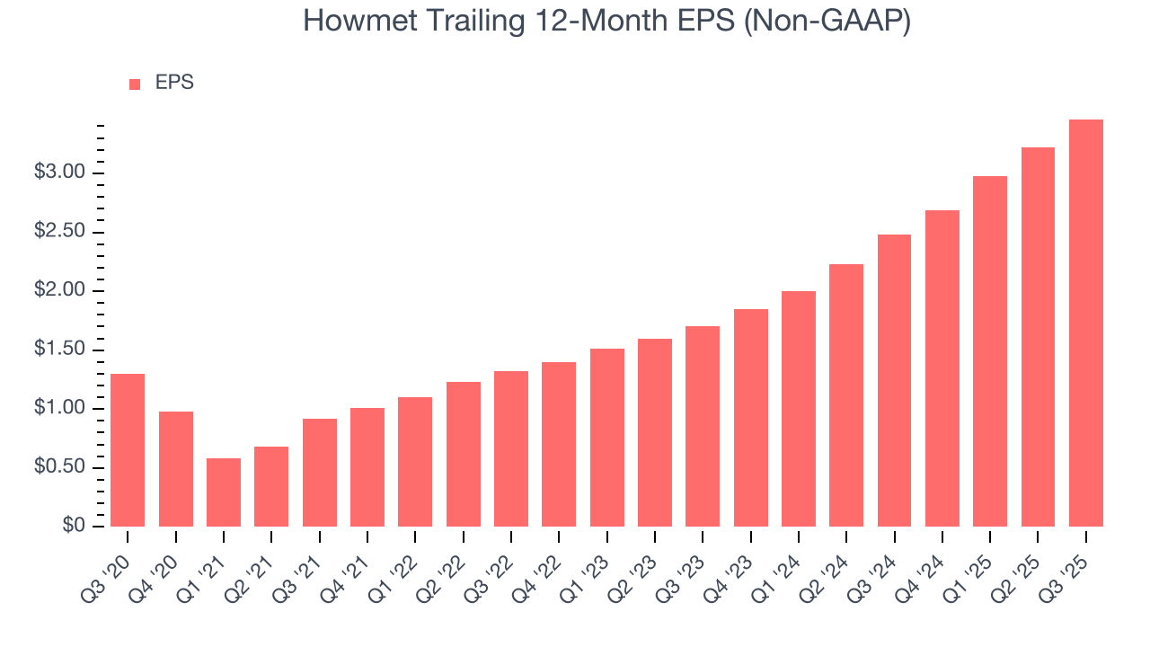 Howmet Trailing 12-Month EPS (Non-GAAP)