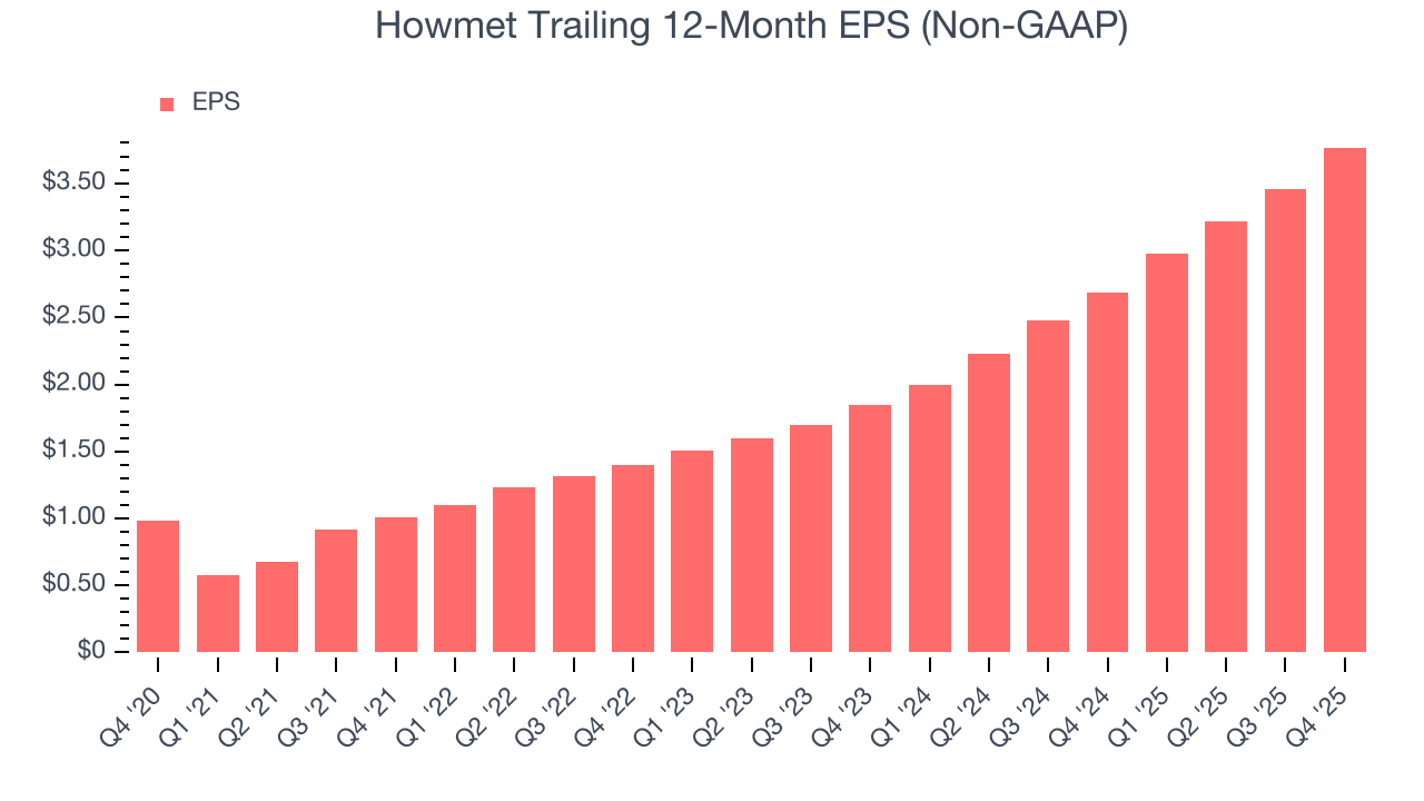 Howmet Trailing 12-Month EPS (Non-GAAP)