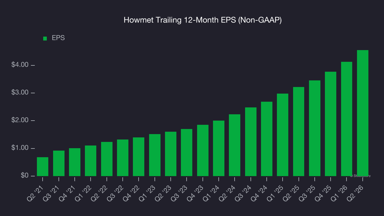 Howmet Trailing 12-Month EPS (Non-GAAP)