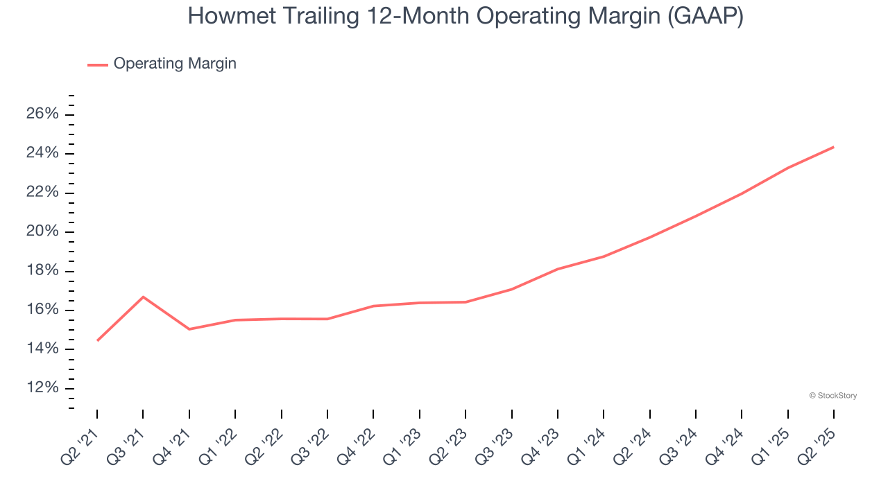 Howmet Trailing 12-Month Operating Margin (GAAP)