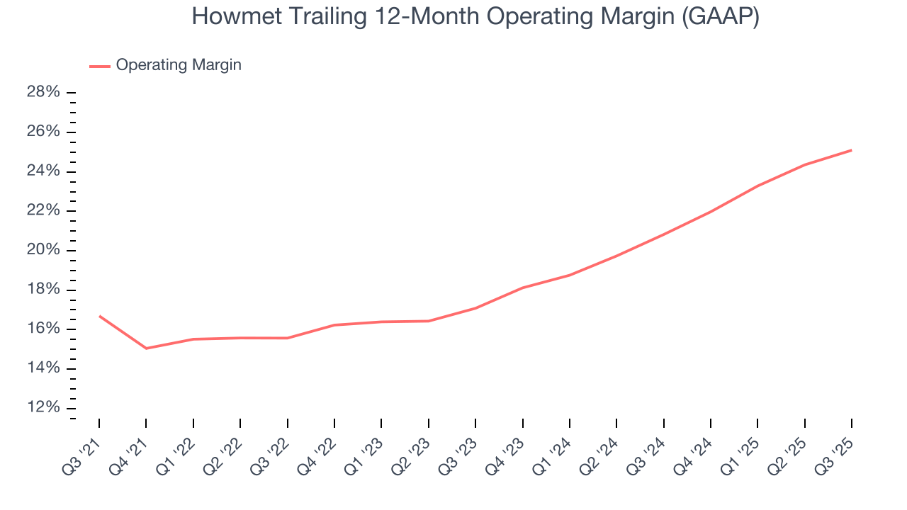 Howmet Trailing 12-Month Operating Margin (GAAP)