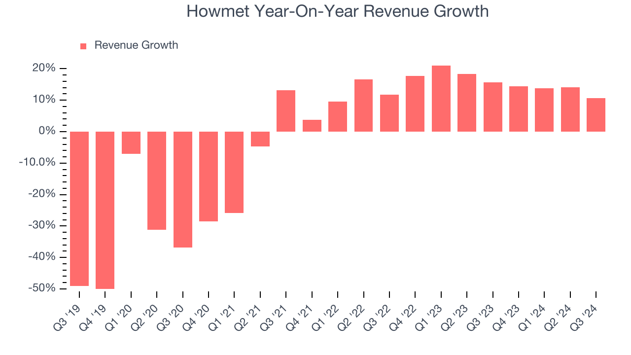 Howmet Year-On-Year Revenue Growth