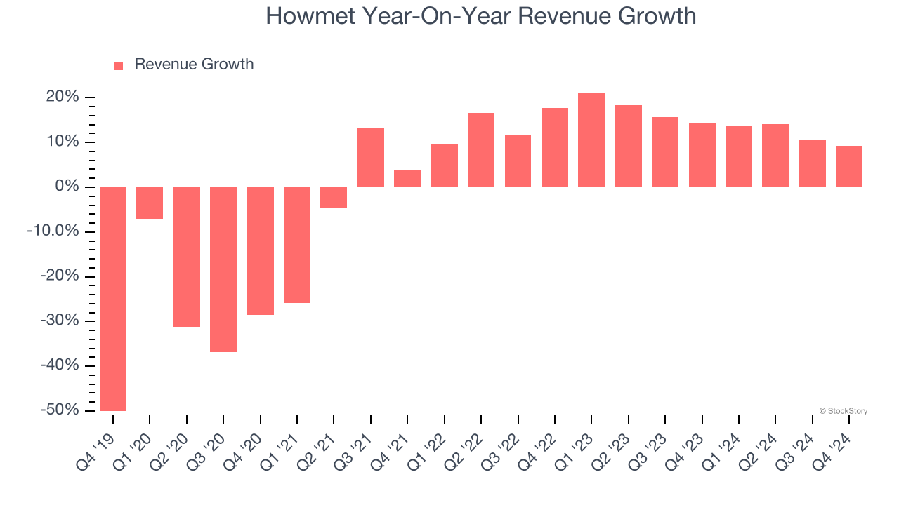 Howmet Year-On-Year Revenue Growth