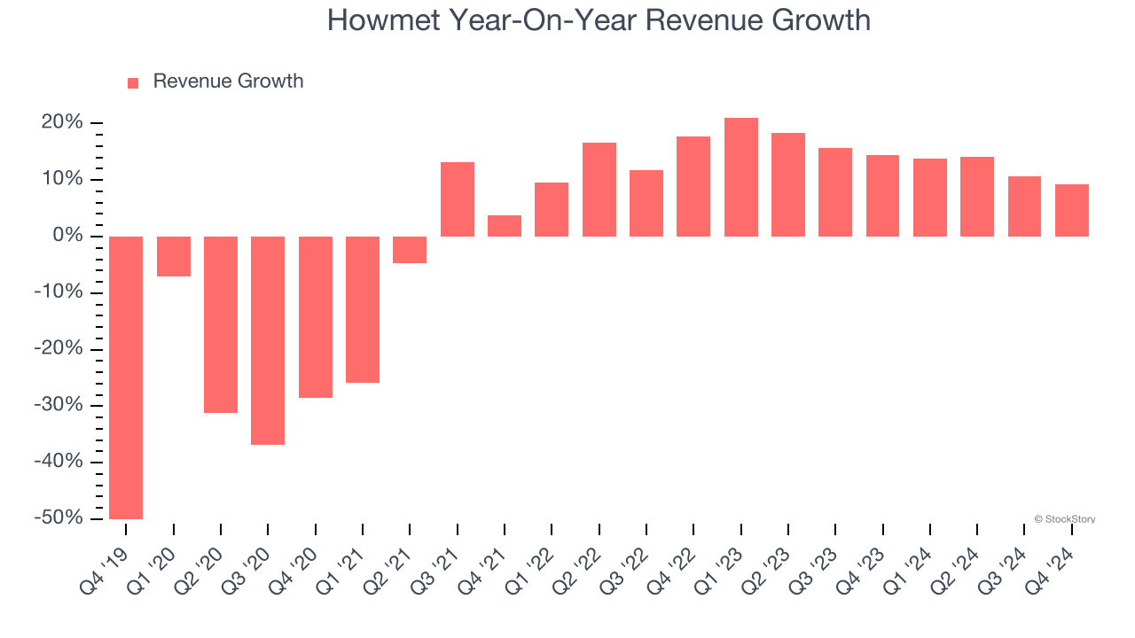 Howmet Year-On-Year Revenue Growth