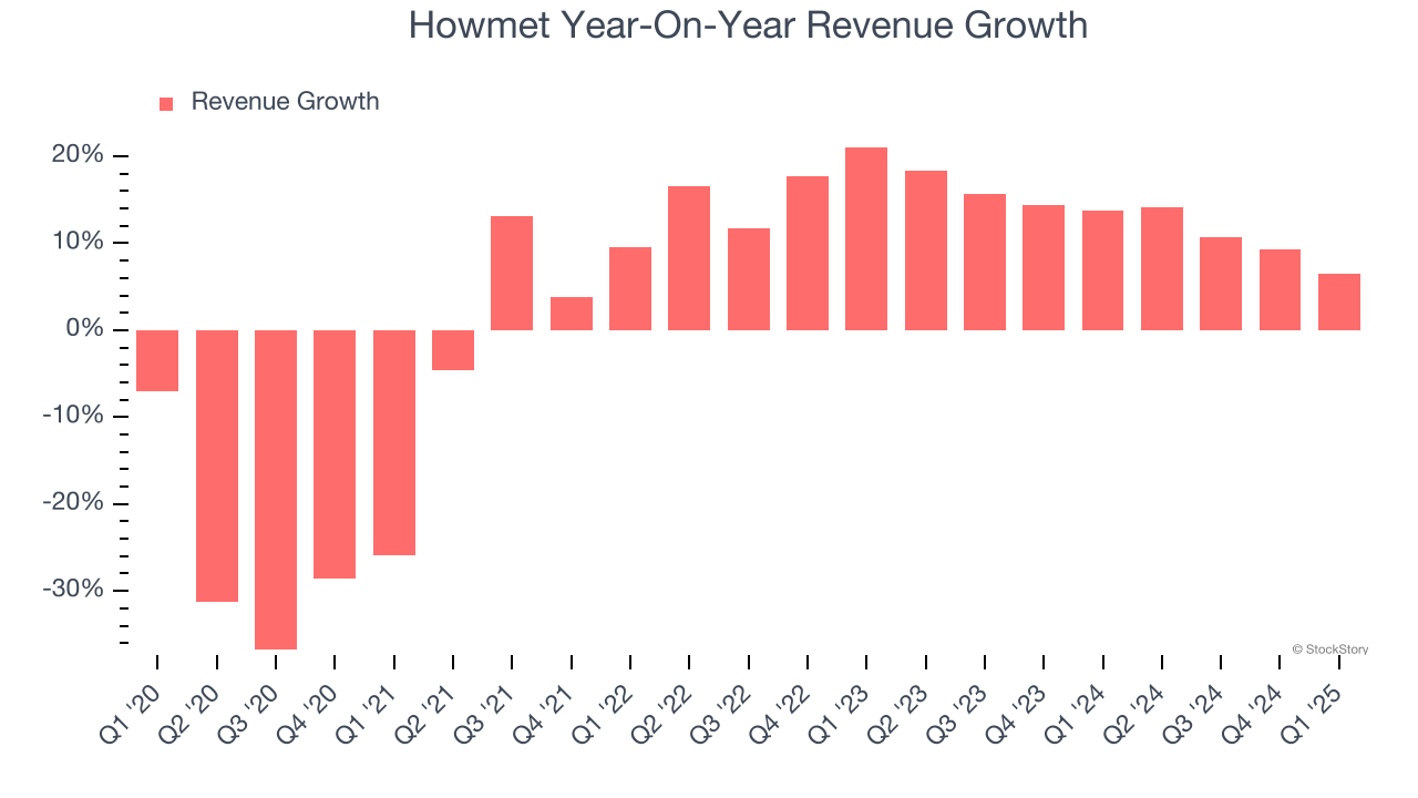 Howmet Year-On-Year Revenue Growth