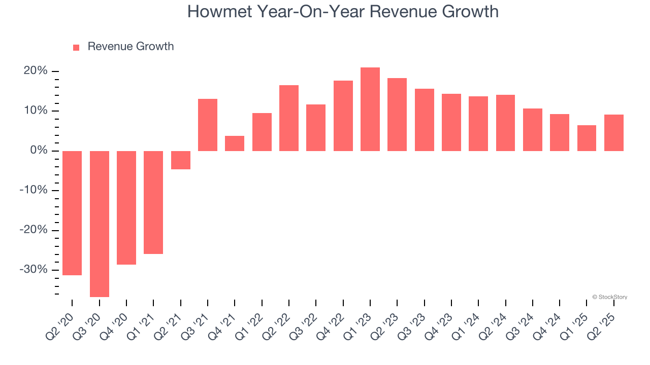 Howmet Year-On-Year Revenue Growth
