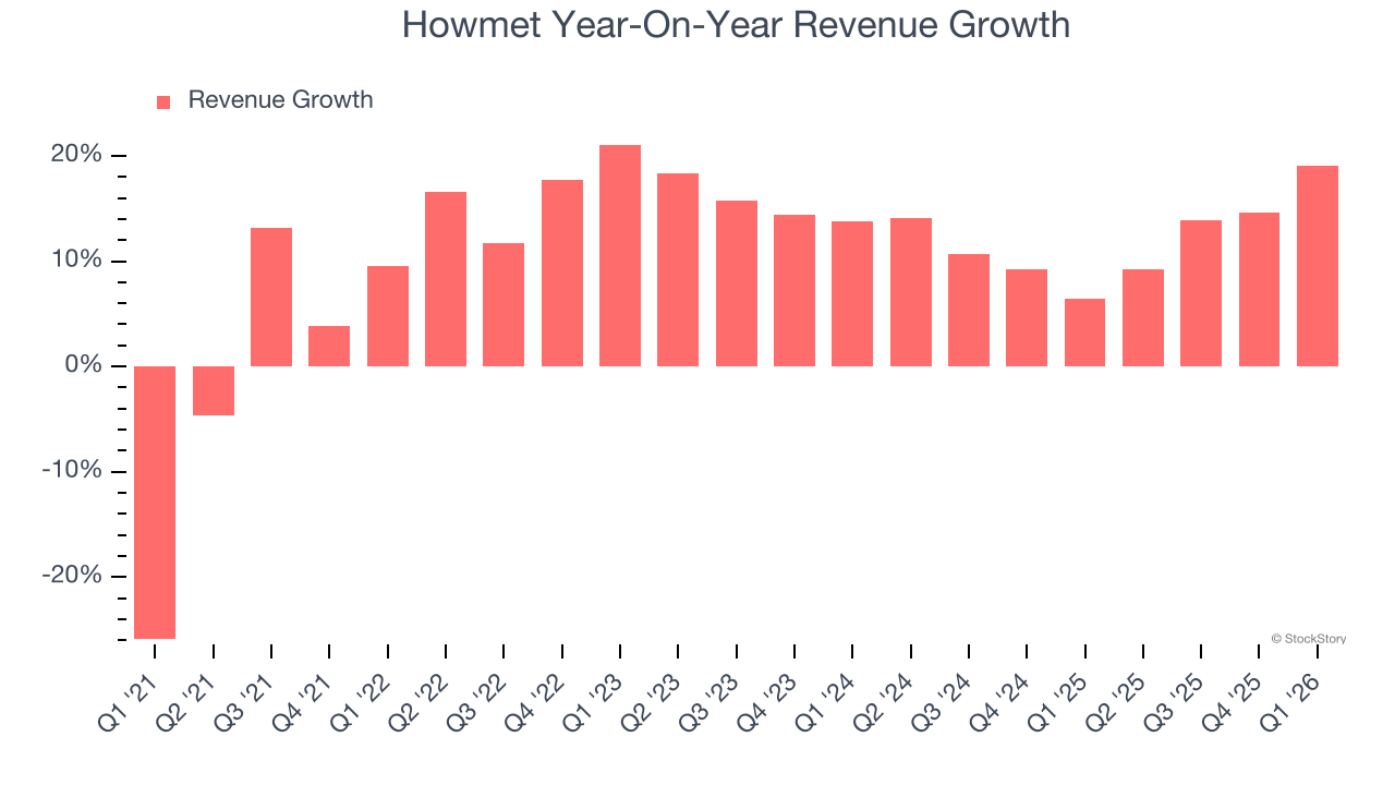 Howmet Year-On-Year Revenue Growth