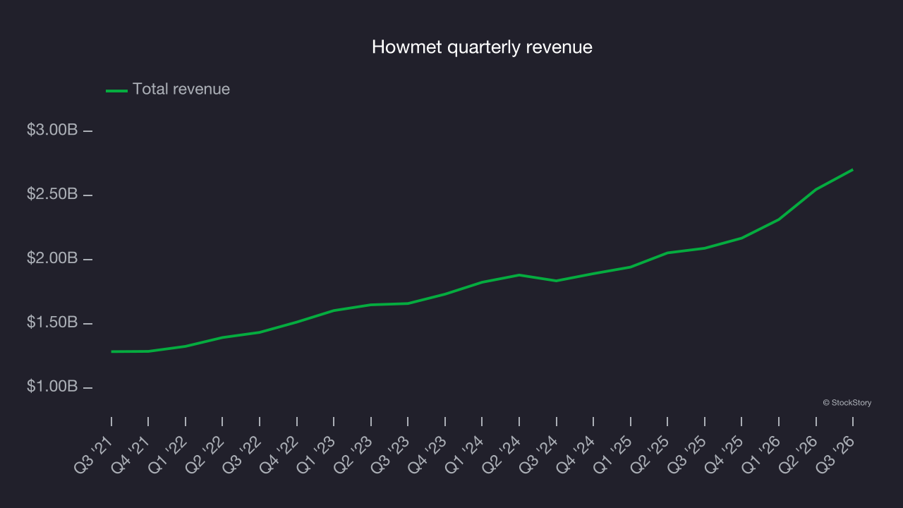 Howmet quarterly revenue