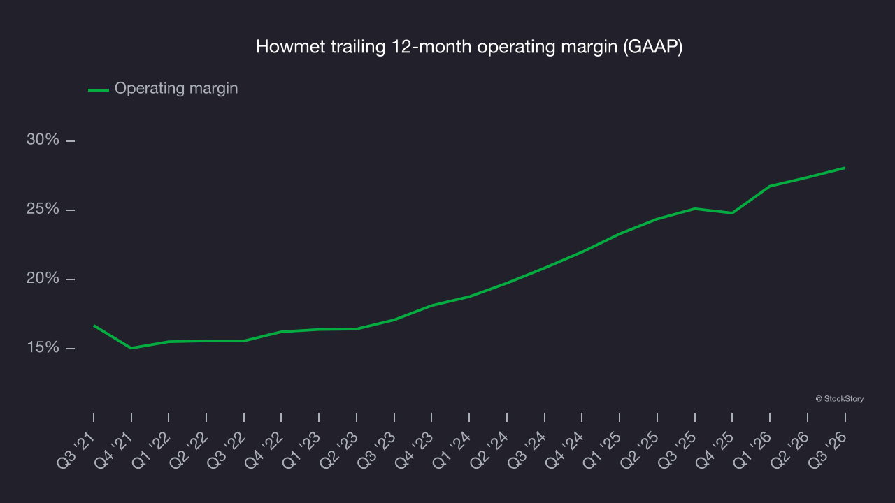Howmet trailing 12-month operating margin (GAAP)