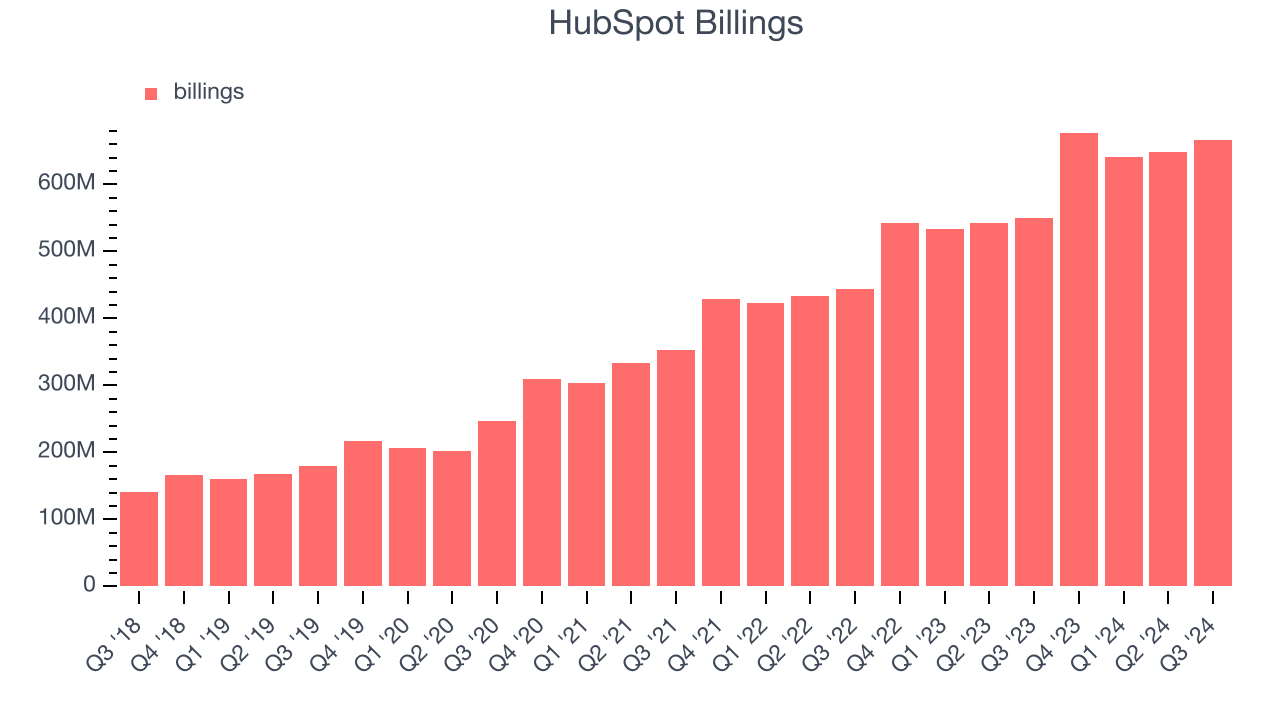 HubSpot Billings