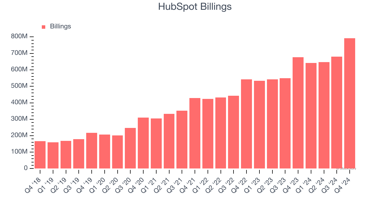 HubSpot Billings