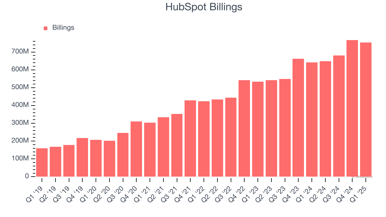 HubSpot Billings