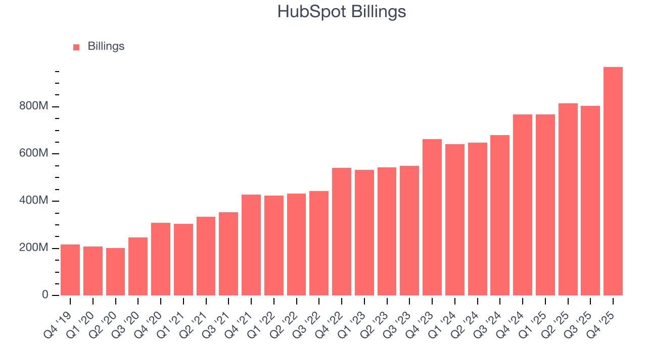 HubSpot Billings