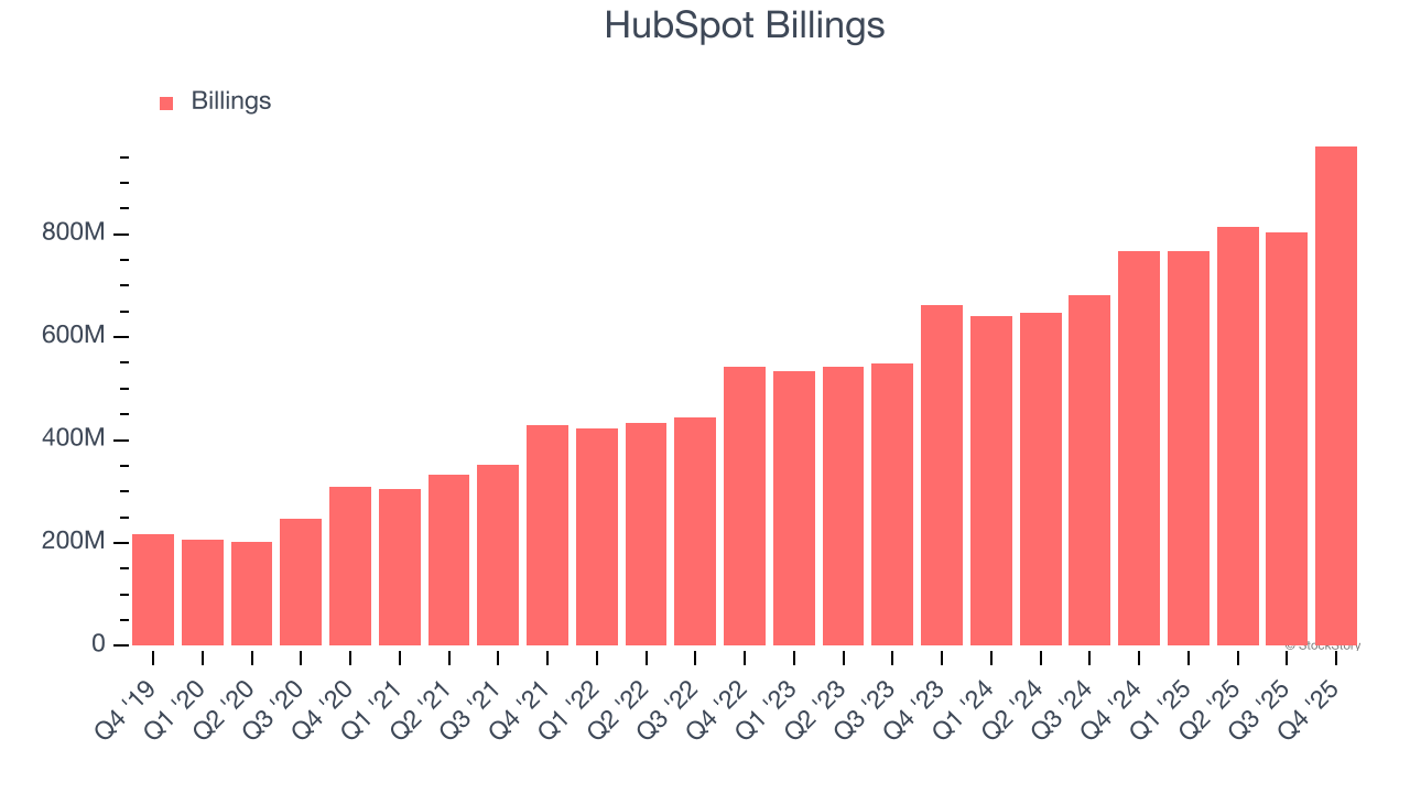 HubSpot Billings
