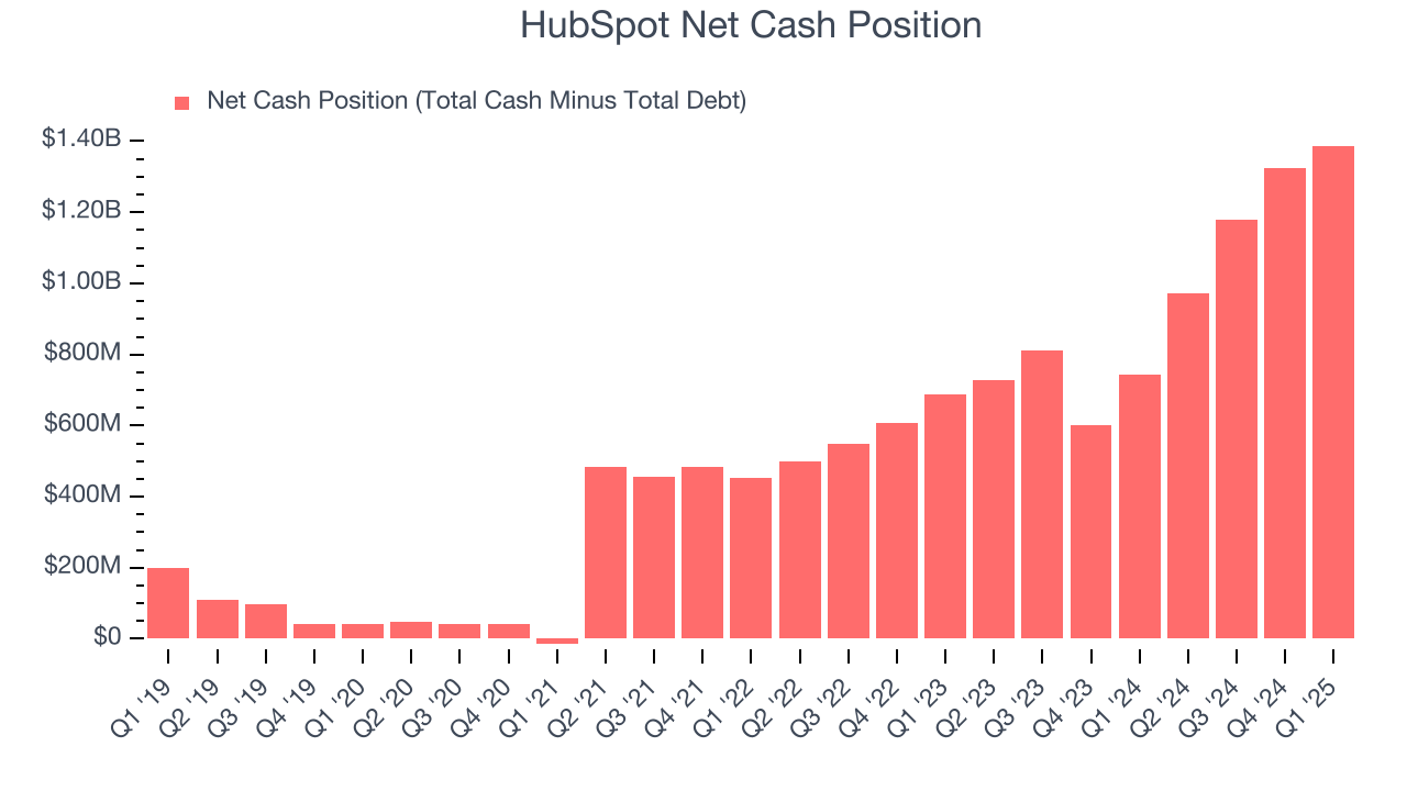 HubSpot Net Cash Position