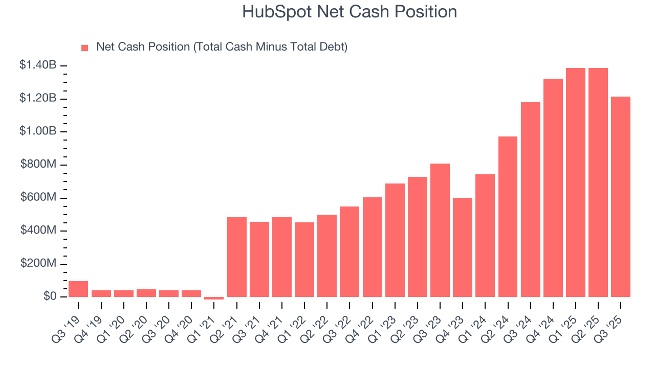 HubSpot Net Cash Position