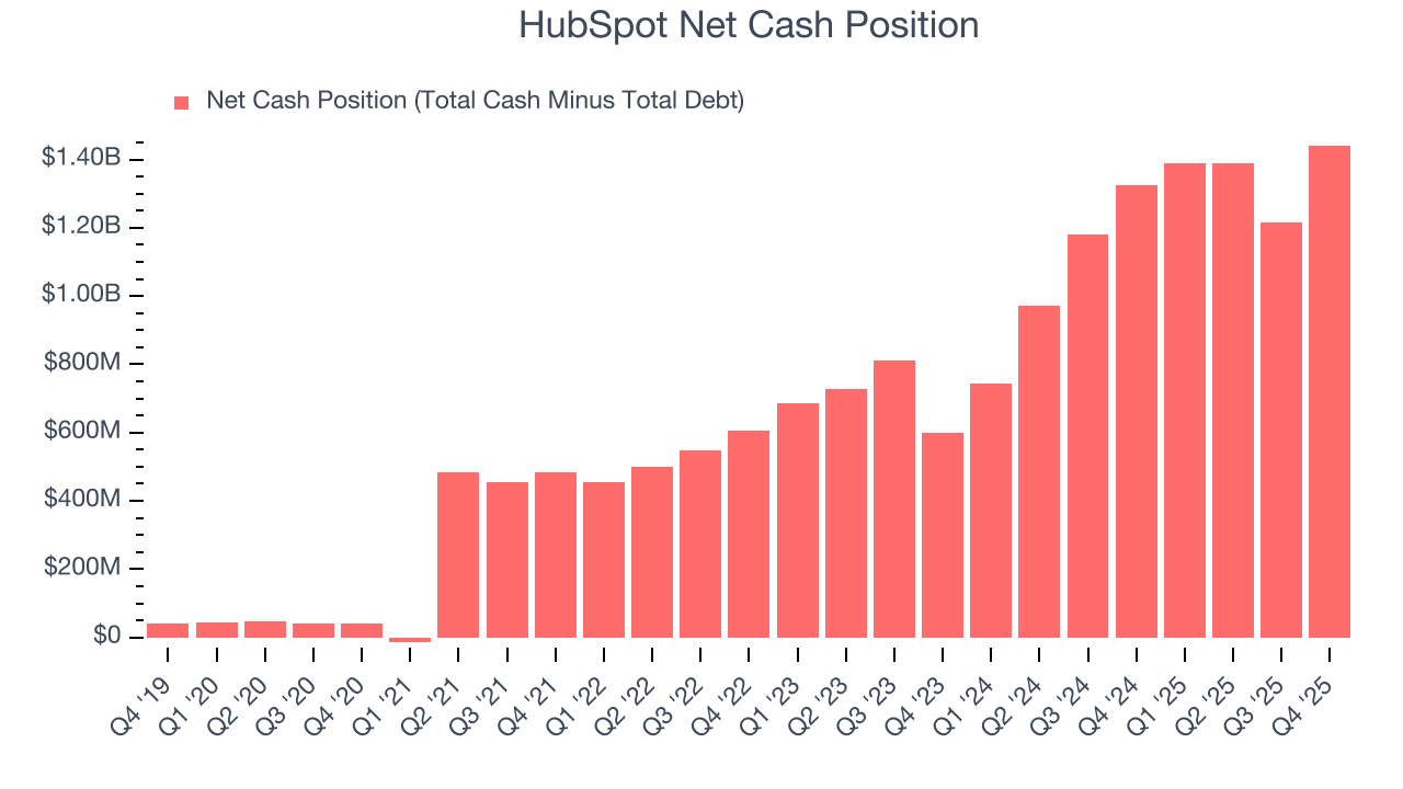 HubSpot Net Cash Position