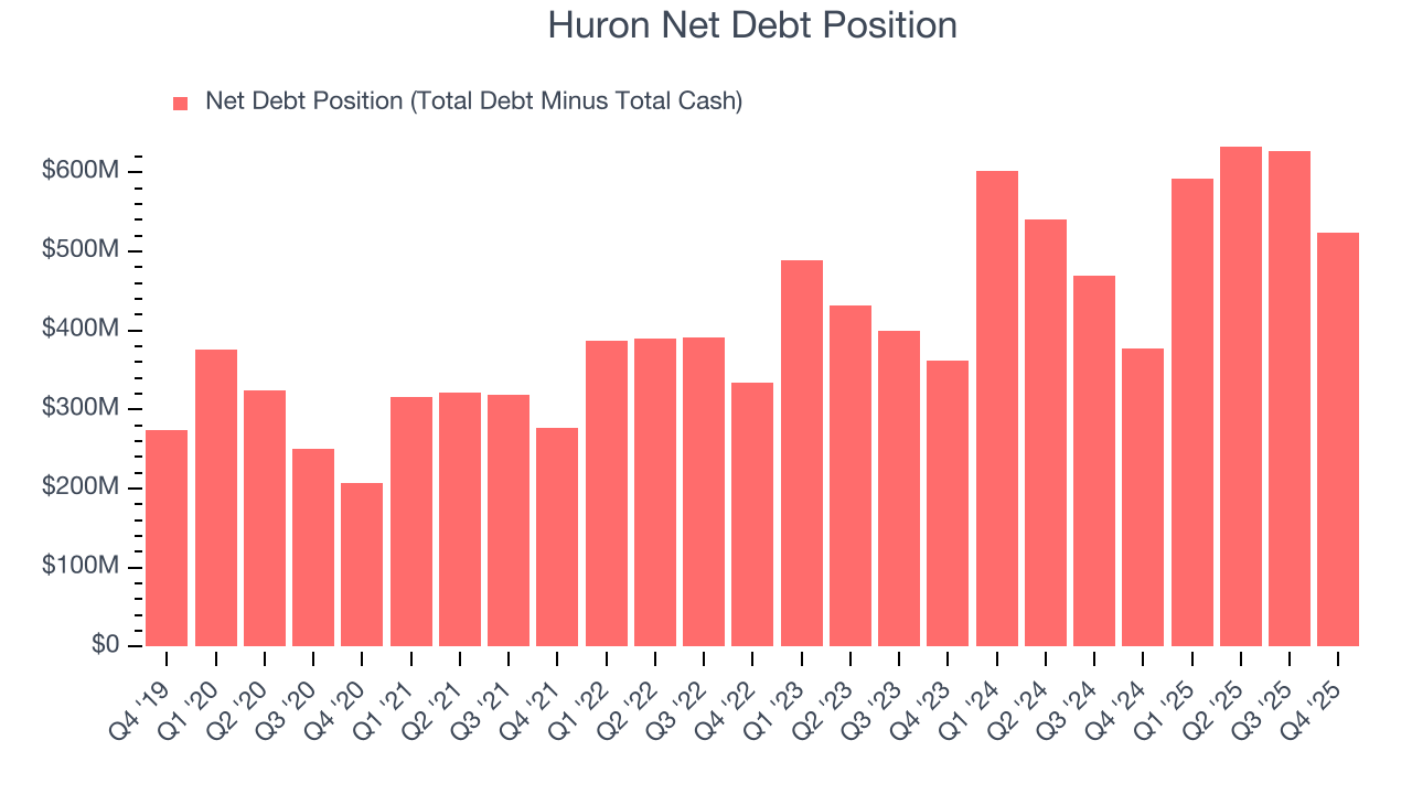 Huron Net Debt Position