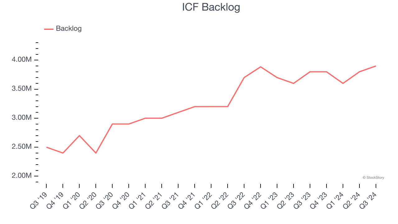 ICF Backlog