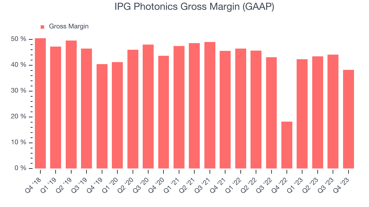 IPG Photonics Gross Margin (GAAP)