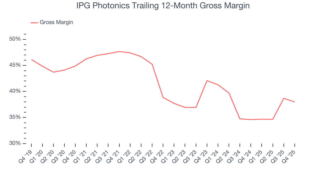 IPG Photonics Trailing 12-Month Gross Margin