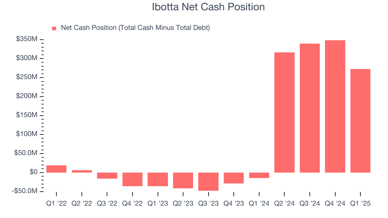 Ibotta Net Cash Position
