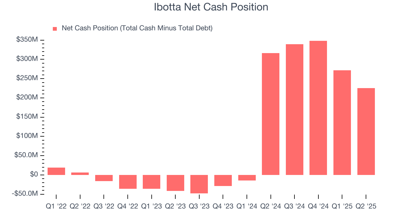 Ibotta Net Cash Position