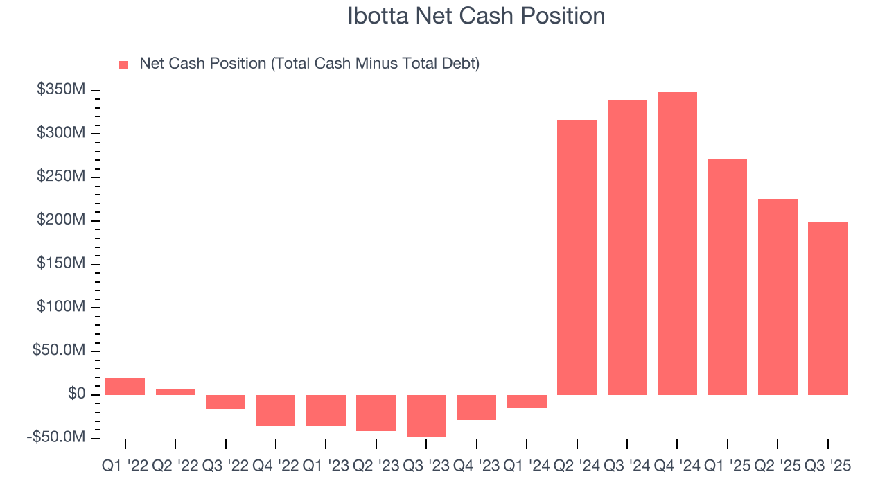 Ibotta Net Cash Position