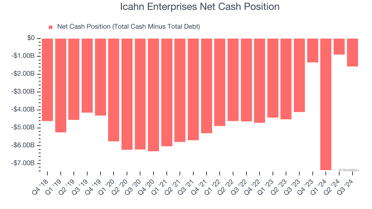 Icahn Enterprises Net Cash Position