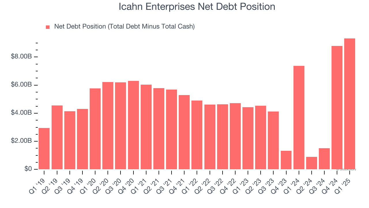 Icahn Enterprises Net Debt Position