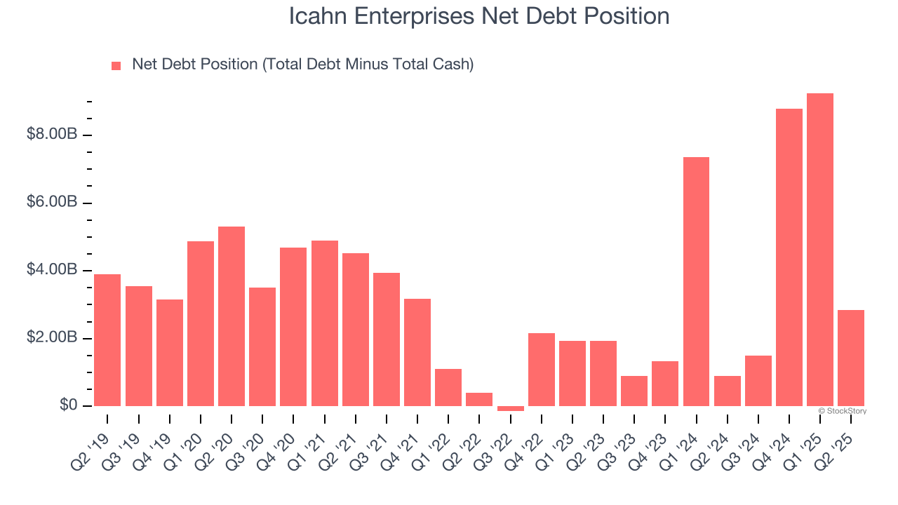 Icahn Enterprises Net Debt Position