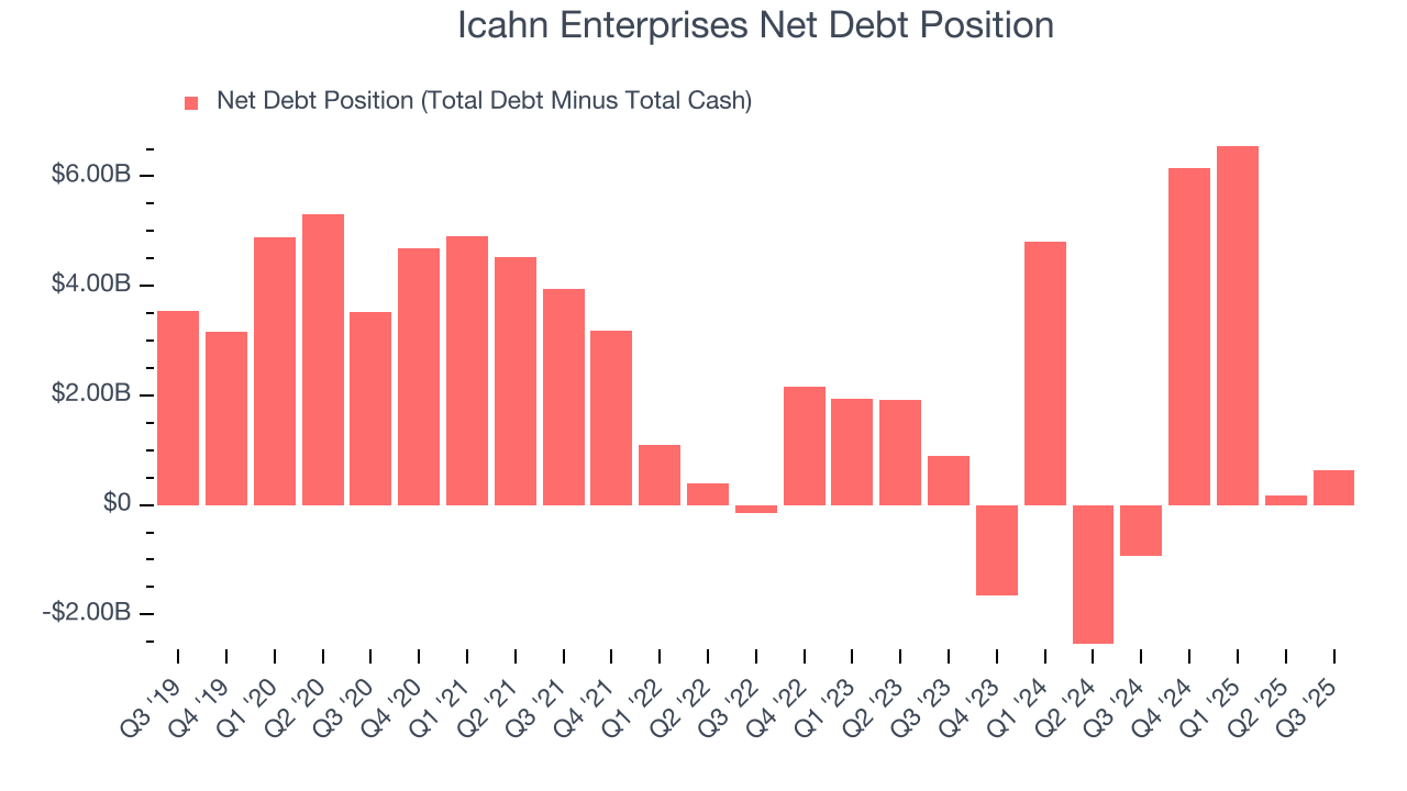 Icahn Enterprises Net Debt Position