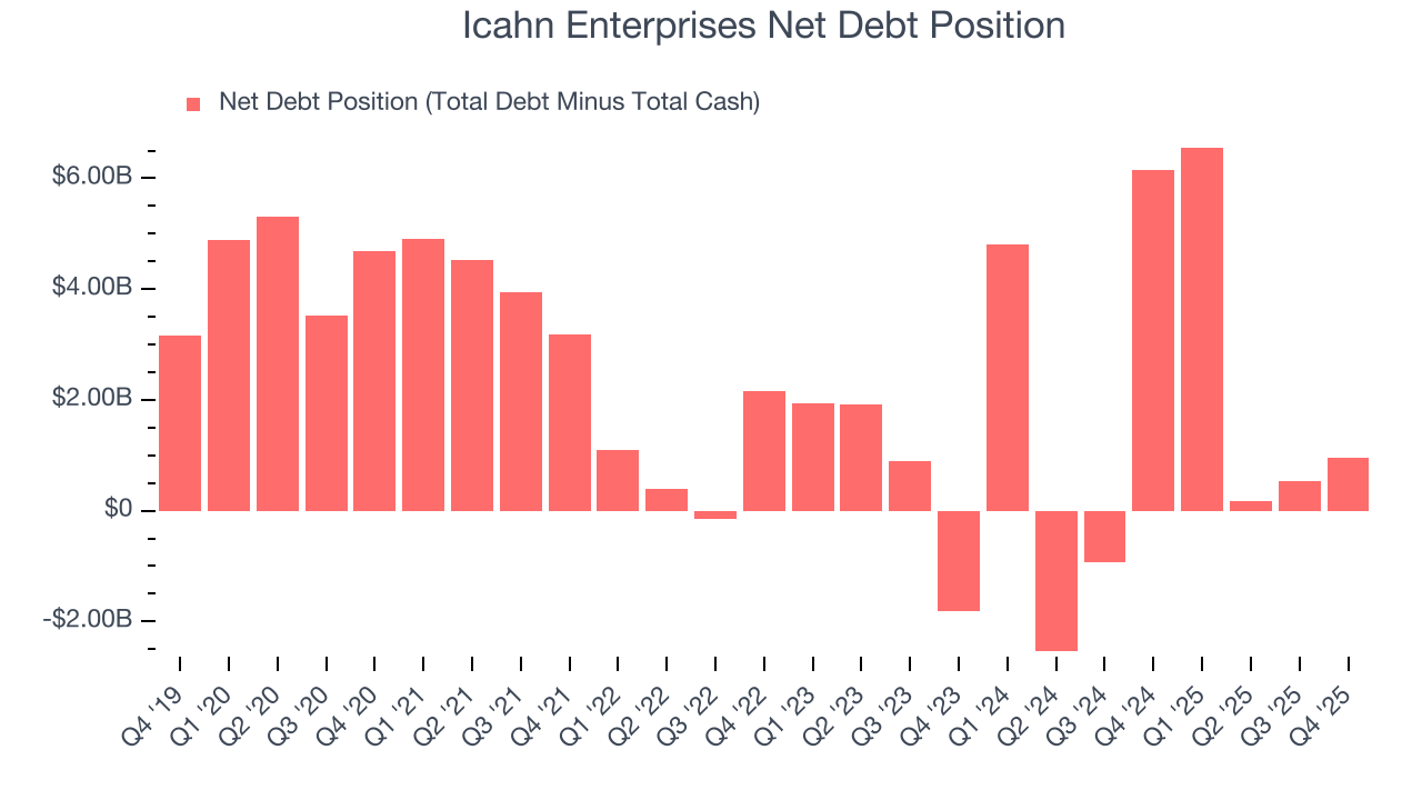 Icahn Enterprises Net Debt Position